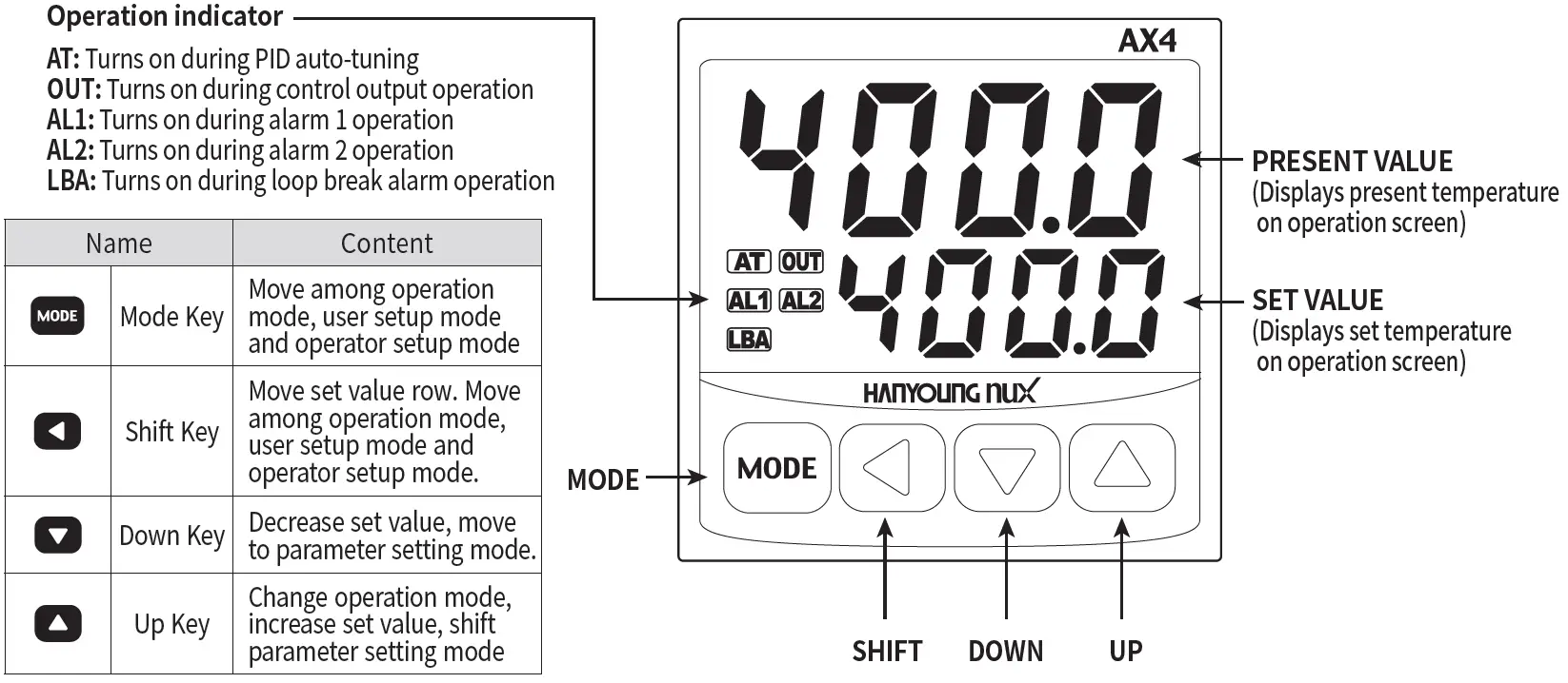 HANYOUNG NUX AX Series Digital Temperature 3
