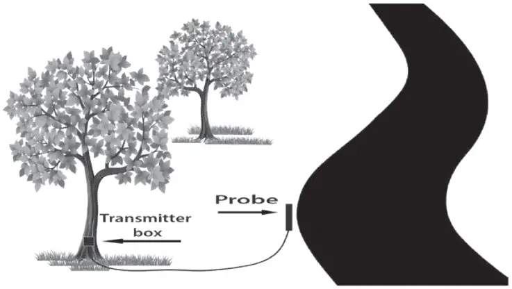POSITIONING YOUR TRANSMITTER