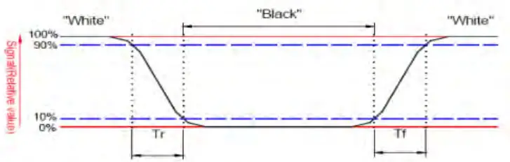 Surenoo STP0350A3-320480 Series TFT LCD Panel - Diogram2