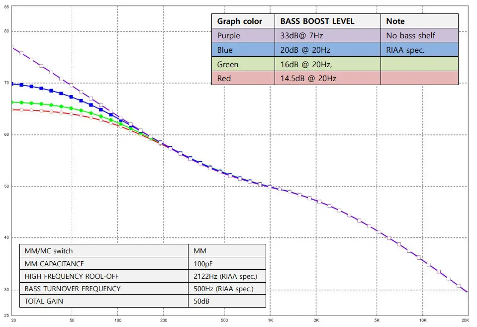 Bass Boost Level Switch