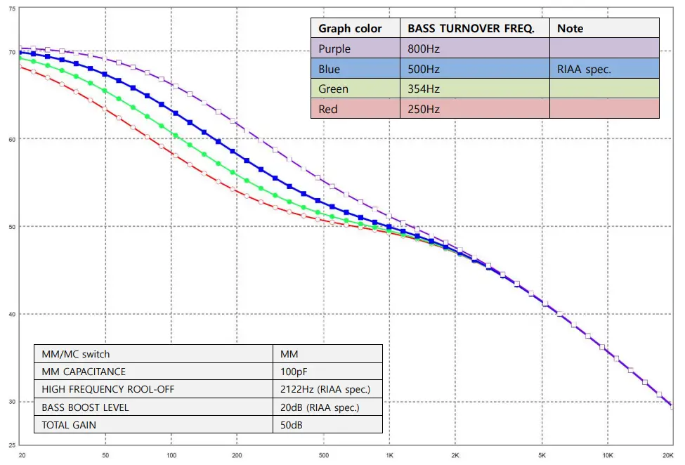Bass Turner Frequency Switch