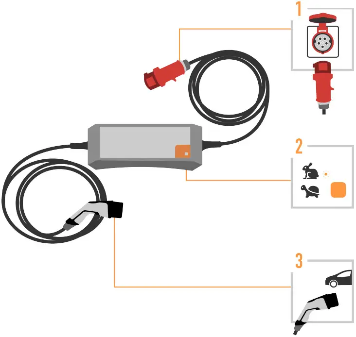 Powerdale MOBILE Red A Nexxtender Solution - Connecting a Mobile Red