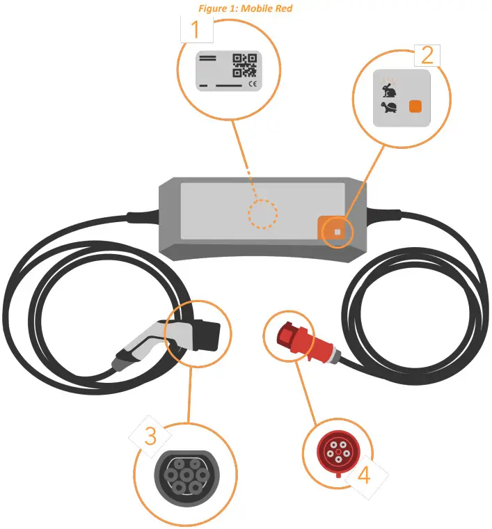 Powerdale MOBILE Red A Nexxtender Solution - Mobile Red