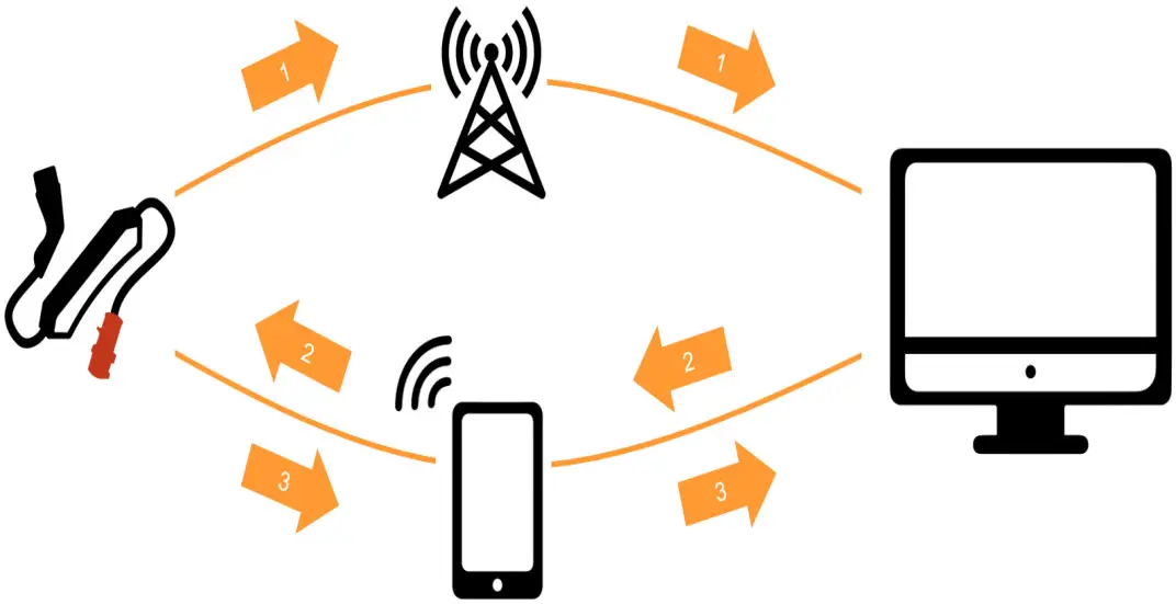 Powerdale MOBILE Red A Nexxtender Solution - management platform