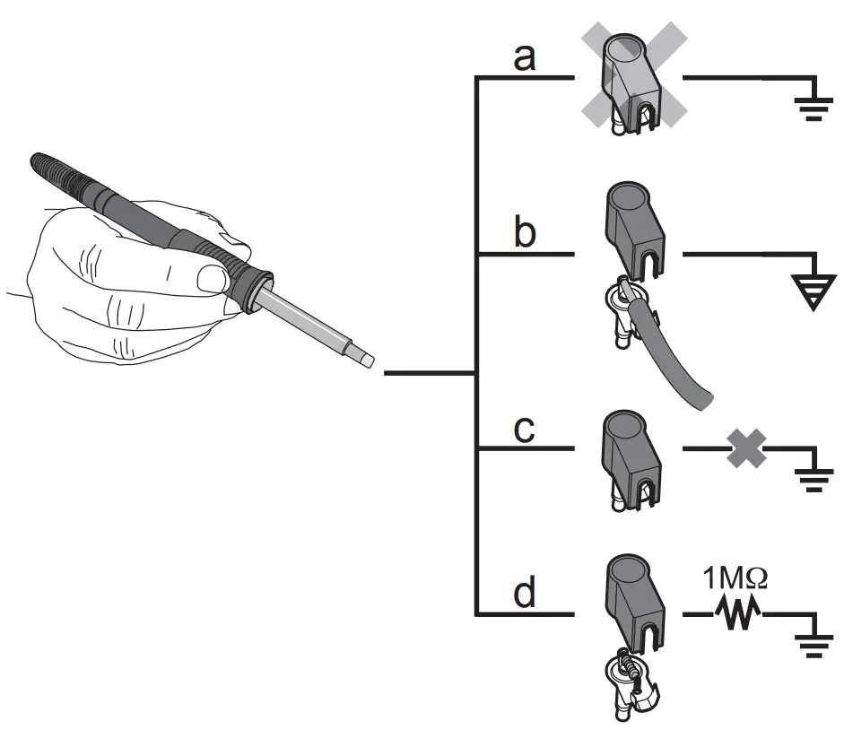 Equipotential bonding