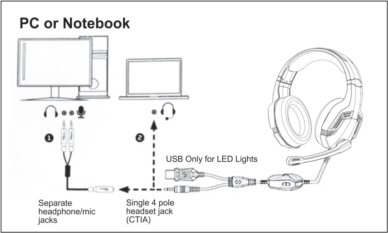 BUTFULAKE GH 4 Pro Gaming Headset - PC Notebook
