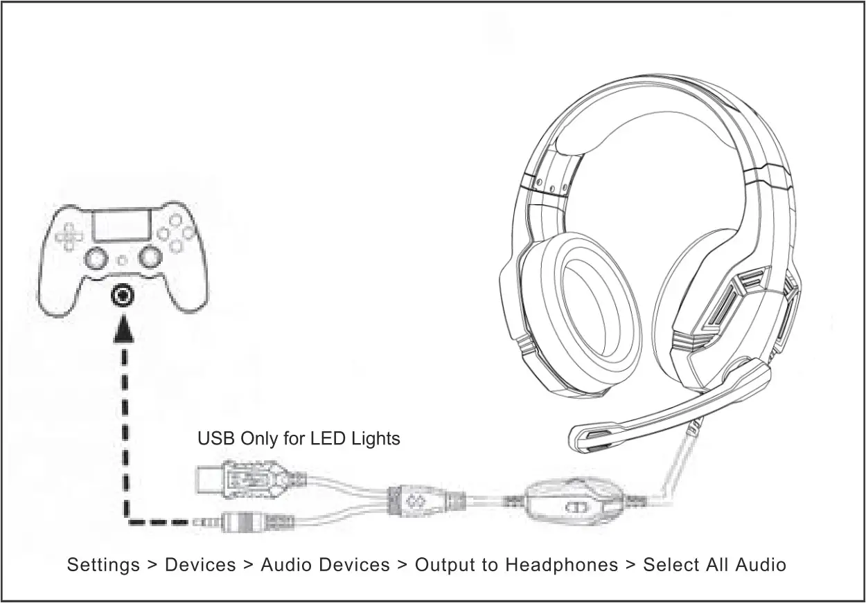 BUTFULAKE GH 4 Pro Gaming Headset - PS4