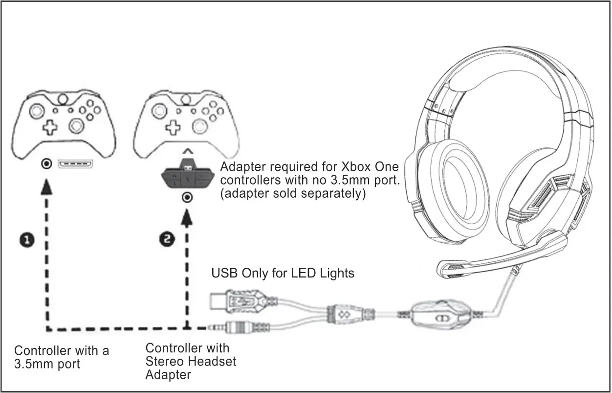 BUTFULAKE GH 4 Pro Gaming Headset - Xbox