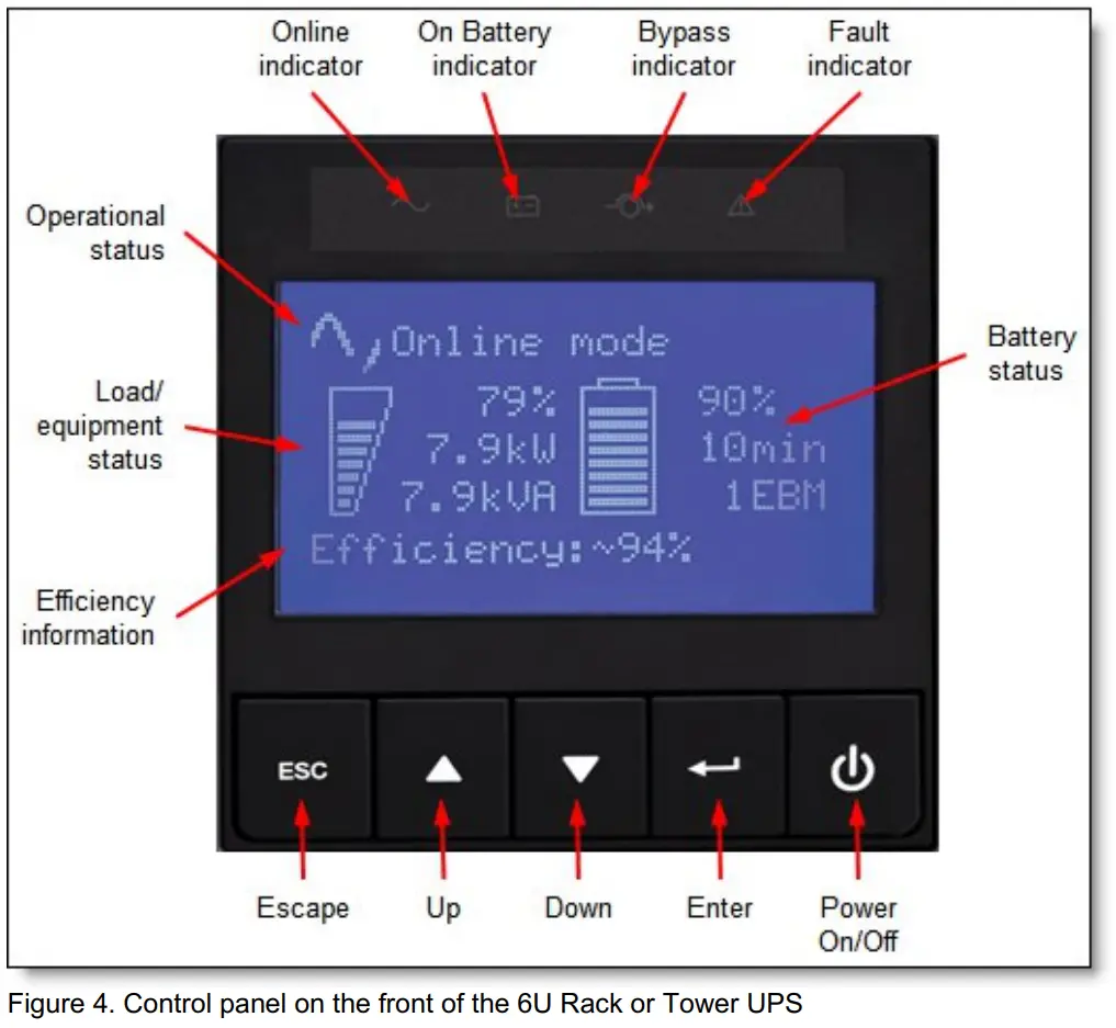 Connectors and controls