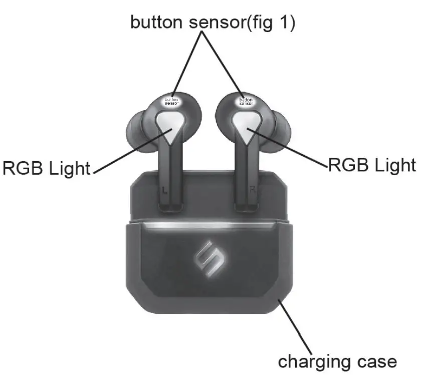 SENTRY-LLUTWS-True-Wireless-Earbuds-FIG1