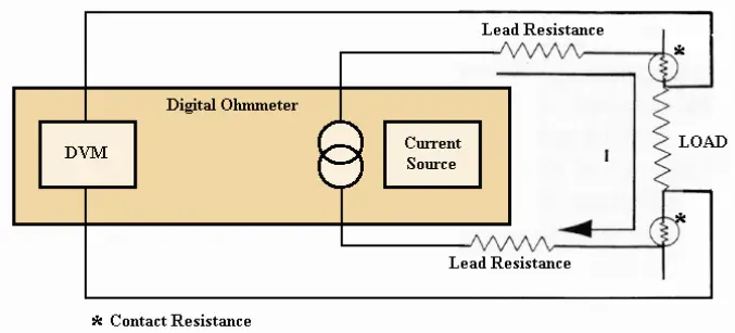 4-Wire Resistance Measurement