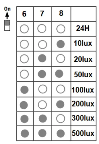 Knightsbridge-TORCWM4-Torlan-Single-LED-Non-Corrosive-Batten-fig-9