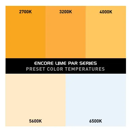 ADJ Encore LP12IP Outdoor Rated 12 x 20-Watts Quad LED - WEIGHT