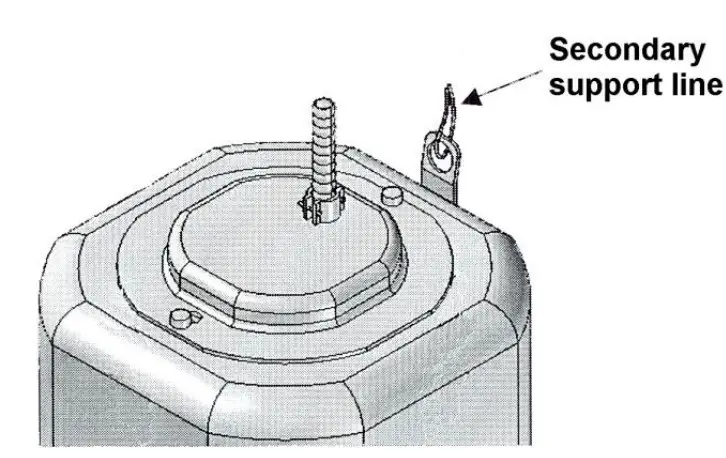 Attach secondary support line
