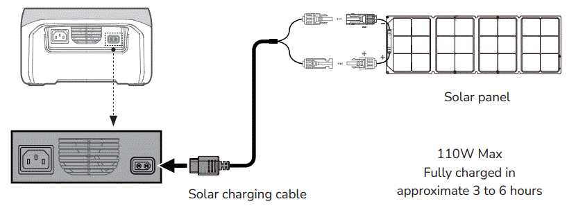 ECOFLOW-EFR600-RIVER-2-Power-Station-fig-10