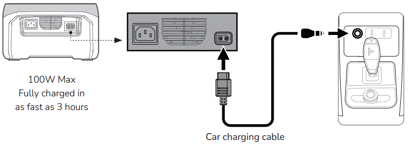ECOFLOW-EFR600-RIVER-2-Power-Station-fig-11