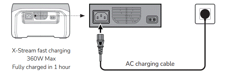 ECOFLOW-EFR600-RIVER-2-Power-Station-fig-9