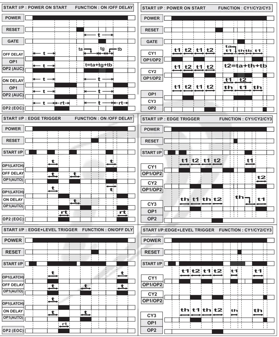 i therm KTM 996 Digital Preset Timer - waveforms