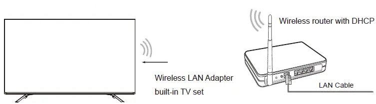 Hisense-50E77GQTUK-HDR-Smart-TV-fig-10