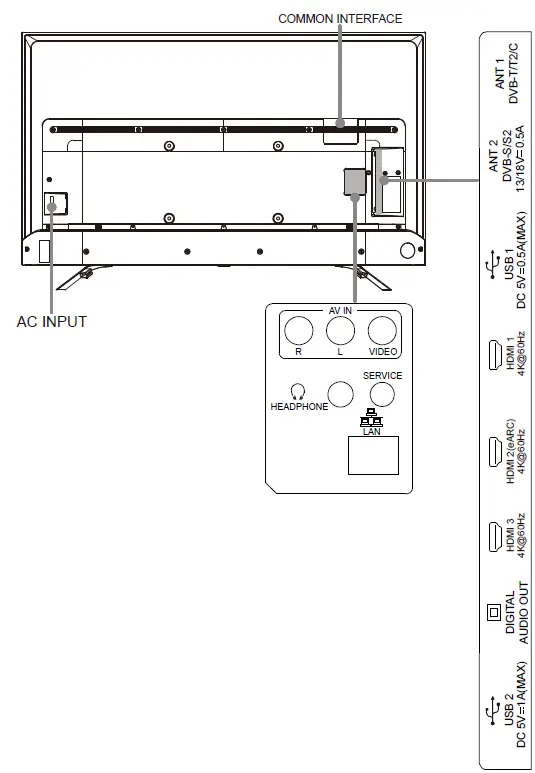 Hisense-50E77GQTUK-HDR-Smart-TV-fig-8