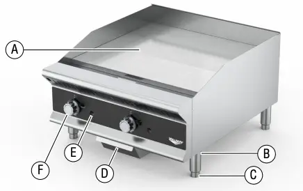 Features and Controls