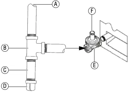 Regulator Connection