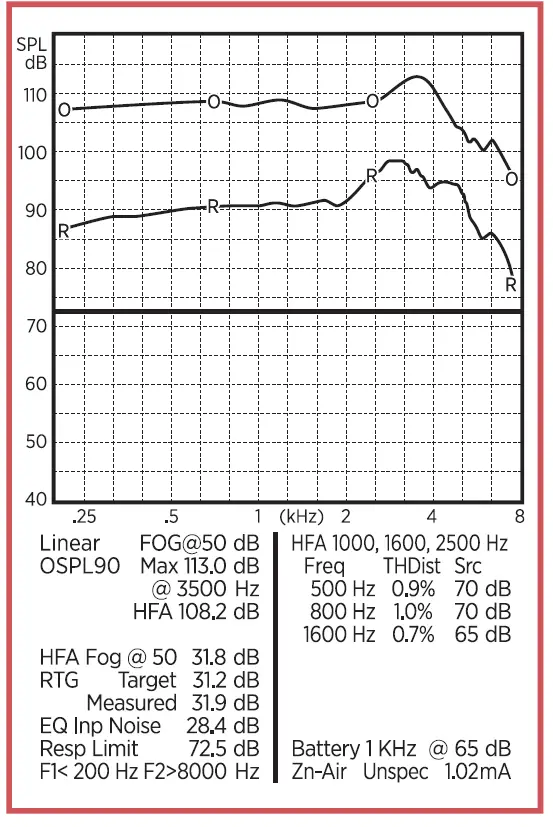 Lucid HEARING IFU-1046 16 Channel Speaker In The Ear Hearing Instruments 14