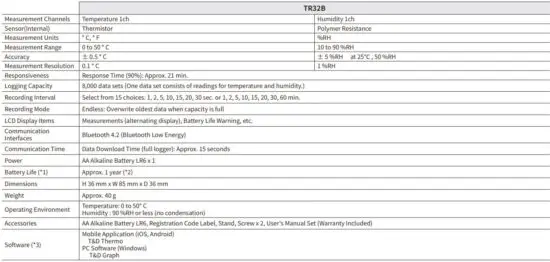 FIG 4 Product Specifications.JPG