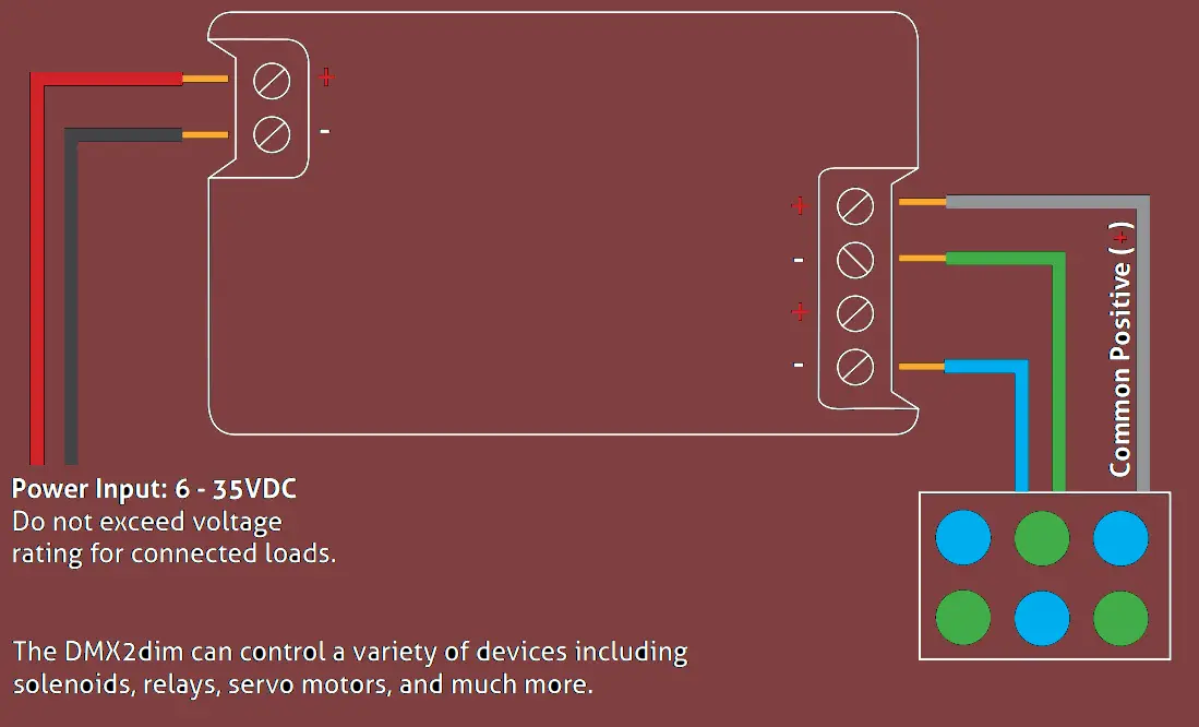 RC4 WIRELESS DMX2dim RC4Magic Series 3 Two Channel Wireless Dimmer -