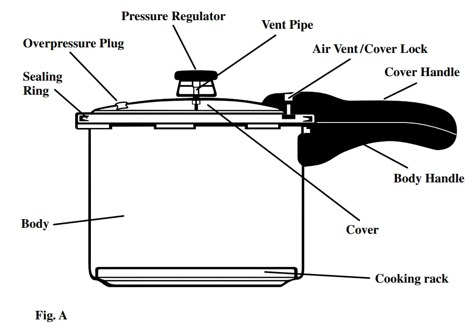 PRESTO 4 Quart Stainless Steel Pressure Cookers - Getting Acquainted