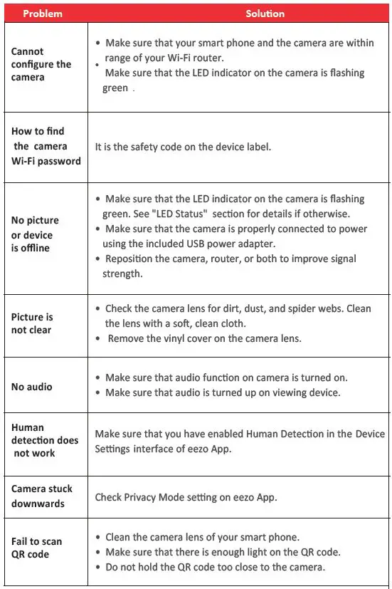 eezo-CT21-Wi-Fi-Bullet-Camera-1