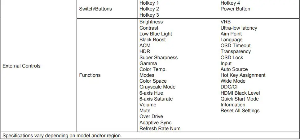 acer ED0 Series LCD Monitor User Guide - SPECIFICATION
