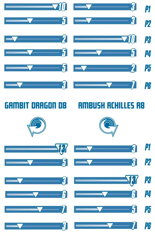 Hasbro F6813 Beyblade Burst QuadStrike Gambit Dragon D8 and Ambush Achilles A8 Dual Pack - APEX 2