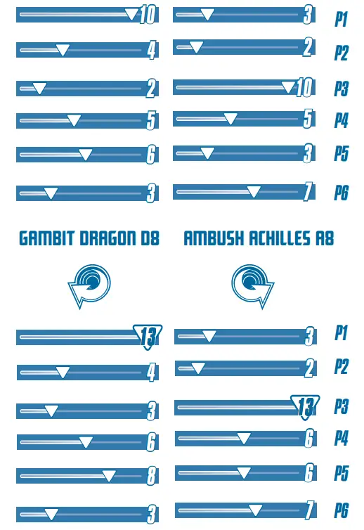 Hasbro F6813 Beyblade Burst QuadStrike Gambit Dragon D8 and Ambush Achilles A8 Dual Pack - CORE