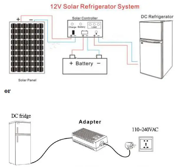 Mr-Frozen-DC-12-24V-Refrigerator-fig-2