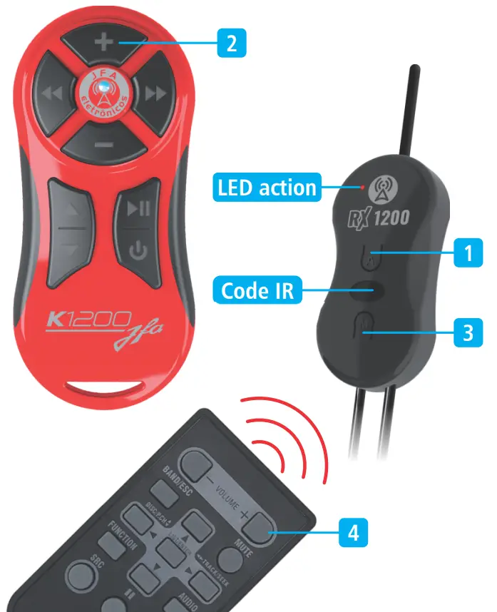 Setting Learn Mode And Memory Mode