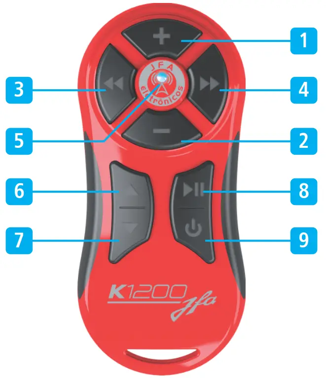Basic Commands Transmitter Unit