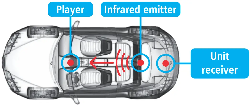 Recommended Receiver Installation