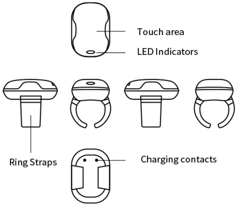 HYCO Technology O188 Wireless Ring Controller - Design