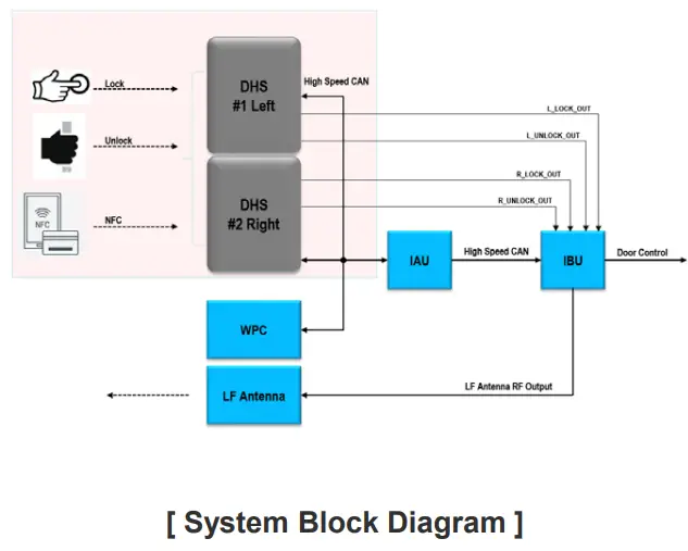 WINNERCO-CN7 PE-NFC-Touch-Door-Handle-fig-4