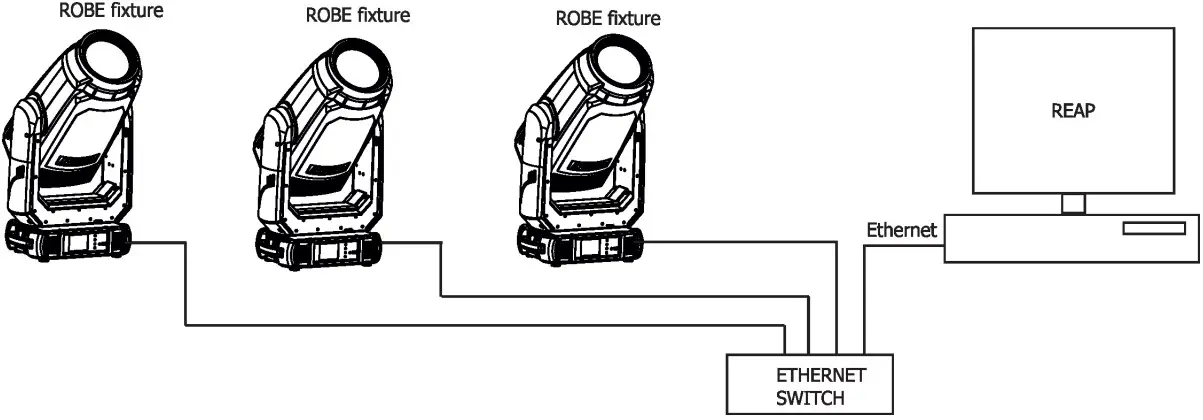 Settings on fixtures