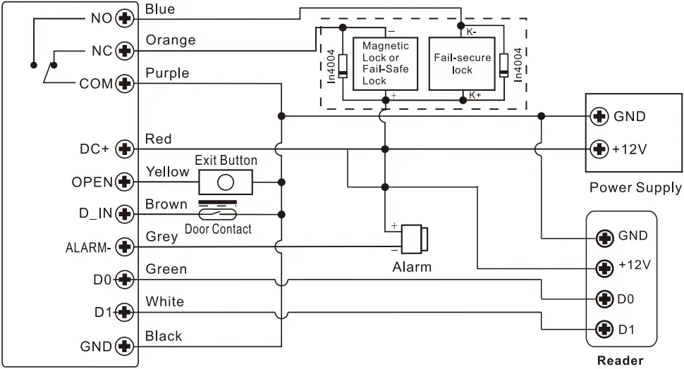 Secukey Vcontrol 1 Smart Video Intercom Access - f1