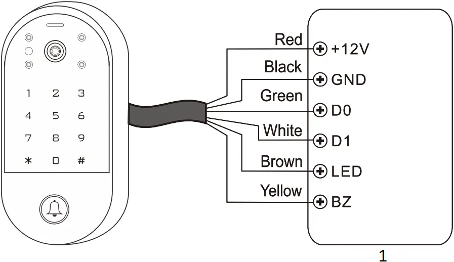 Secukey Vcontrol 1 Smart Video Intercom Access - g1