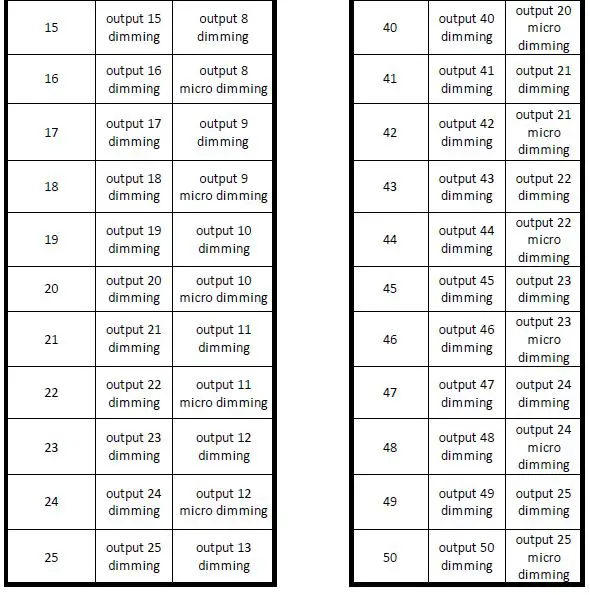 CITY THEATRICAL 5811 QolorFLEX 25x3A Dimmer-fig-6