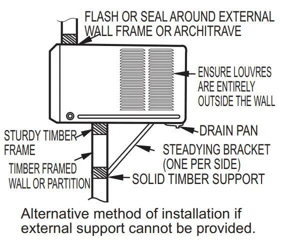 koppel R32 EVO Series Room Air Conditioner - Housing
