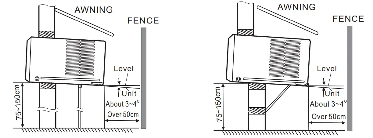 koppel R32 EVO Series Room Air Conditioner - location