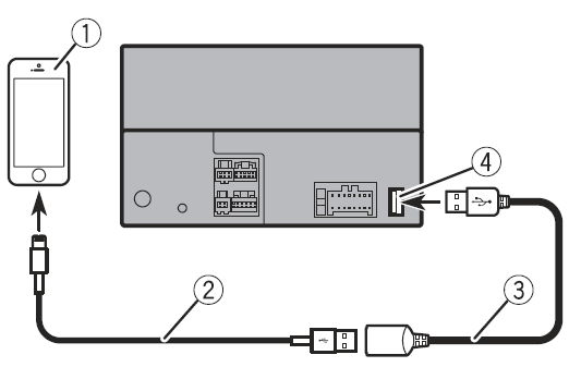 Pioneer-DMH-1770NEX-RDS-AV-Receiver-fig-8
