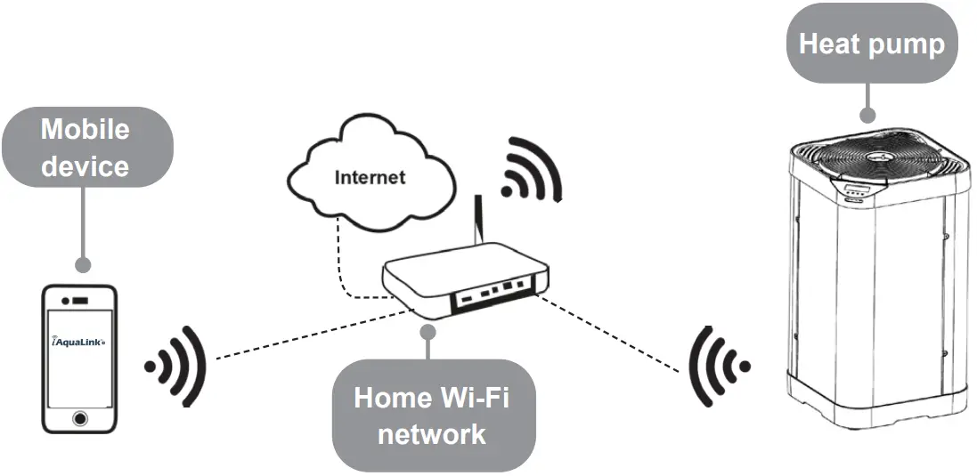 ZODIAC Z350iQ Heat Pump - Connecting App