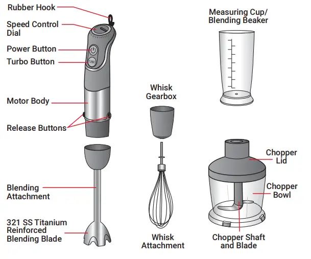 Mueller-MU-HB-10-Smart-Stick-Copper-Motor-Immersion-Blender-fig-1