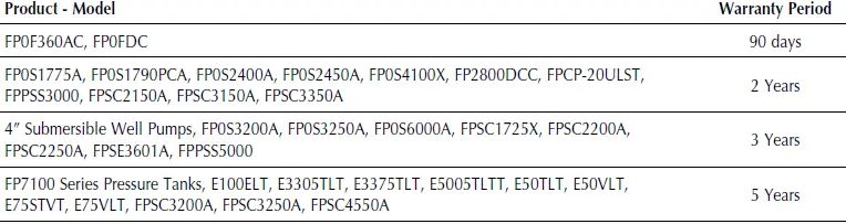Flotec-FP0S2600X-Submersible-Utility-Pumps-fig-5